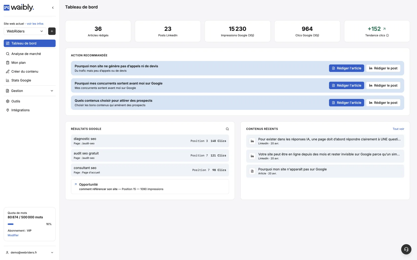 Tableau de bord Waibly : articles SEO, posts LinkedIn, statistiques Google et suggestions de contenus à publier