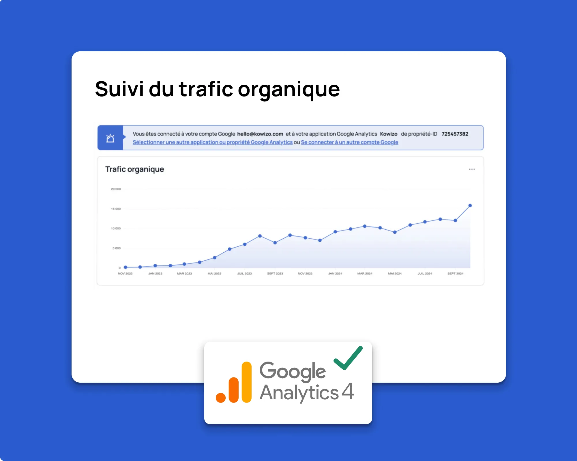 Dashboard Google Analytics intégré à Waibly montrant l'évolution du trafic organique sur 2 ans